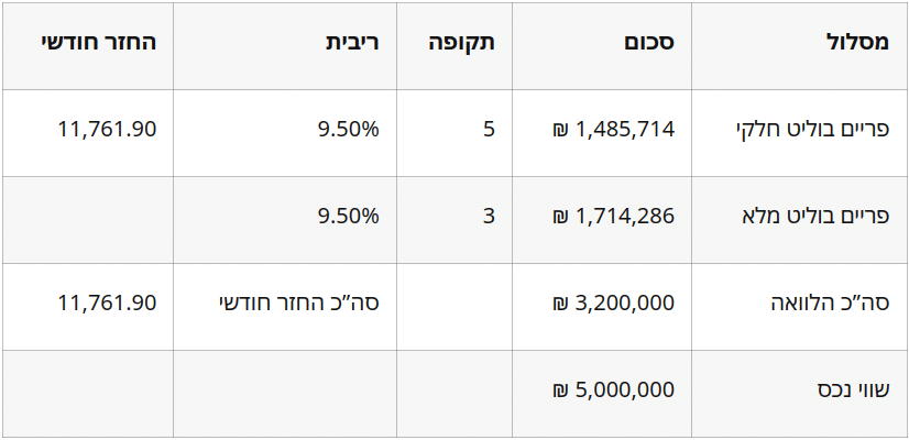 עסקה לדוגמה