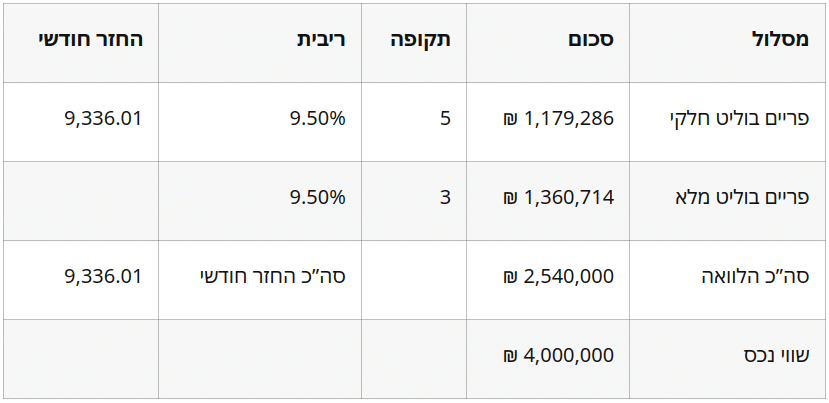 עסקה לדוגמה